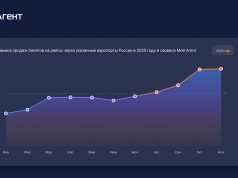 ТОП-6 ключевых событий туристического рынка в 2025 году и чего можно ждать дальше