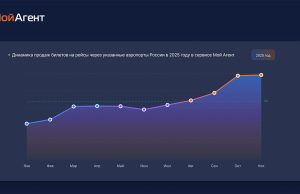 ТОП-6 ключевых событий туристического рынка в 2025 году и чего можно ждать дальше